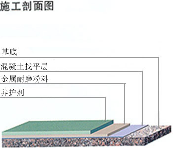 金剛砂耐磨地坪3.jpg