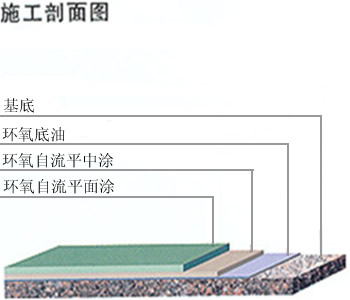 環(huán)氧樹脂自流平型地坪3.jpg